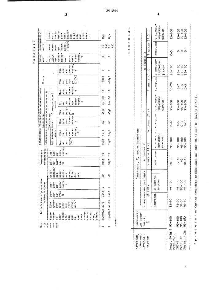 Консервирующий флюс (патент 1391844)