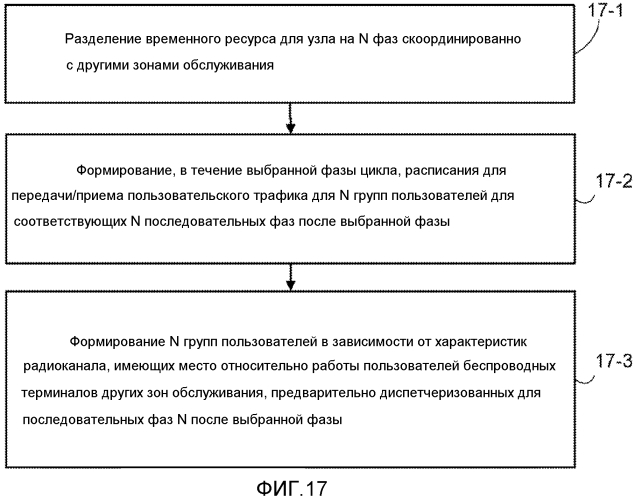 Распределенная координация диспетчеризации для множества зон обслуживания (патент 2571958)