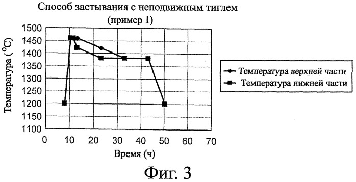 Способ получения слитков поликристаллического кремния (патент 2358905)