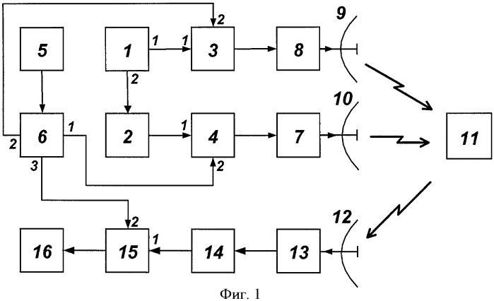 Способ обнаружения параметрических рассеивателей (патент 2408033)