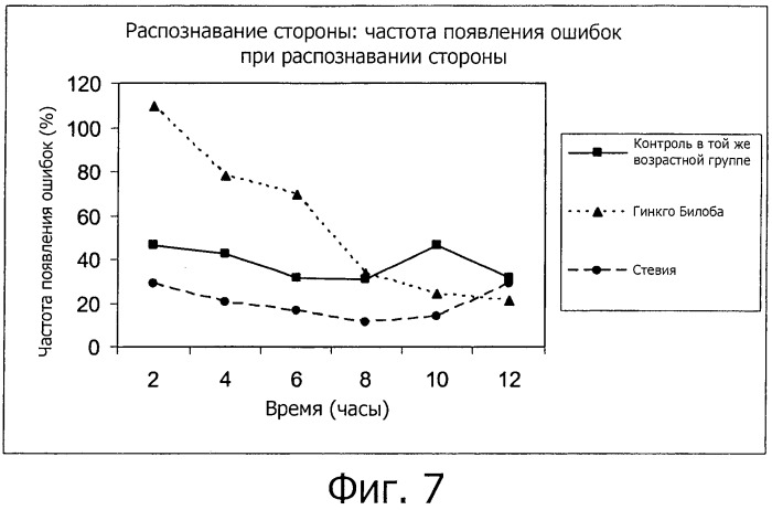 Новые нутрицевтические композиции, содержащие экстракт stevia или компоненты экстракта stevia, и их применения (патент 2519718)