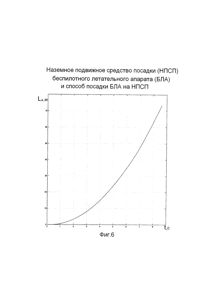 Наземное подвижное средство посадки (нпсп) беспилотного летательного аппарата (бла) и способ посадки бла на нпсп (патент 2624522)