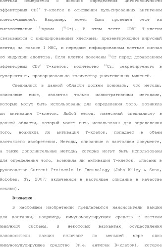 Нацеливание на антигенпрезентирующие клетки иммунонанотерапевтических средств (патент 2497542)