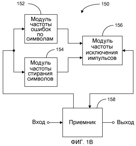 Система и способ исключения импульсов в приемнике или передатчике (патент 2461130)