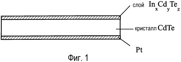 Полупроводниковый элемент-детектор излучения (патент 2281531)