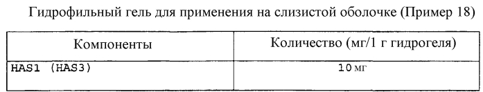 Сульфатированные гиалуроновые кислоты в качестве регуляторов цитокиновой активности (патент 2552337)