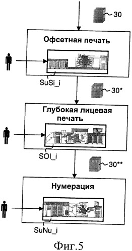 Способ и система для контролируемого производства защищенных документов, в особенности банкнот (патент 2461883)