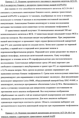 Применение антитела против амилоида-бета при глазных заболеваниях (патент 2482876)