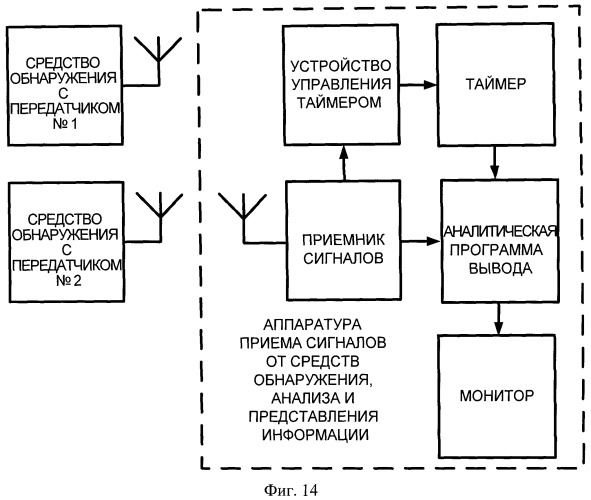 Способ определения направления движения нарушителя (патент 2517687)