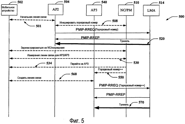 Поддержка многочисленных линий связи для систем сетевого управления мобильностью (патент 2449489)