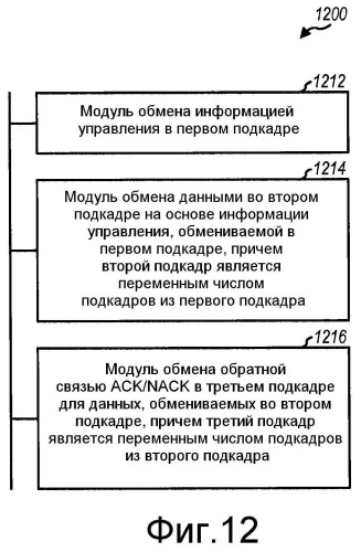 Передача данных с управлением по подкадрам в беспроводной сети (патент 2497288)