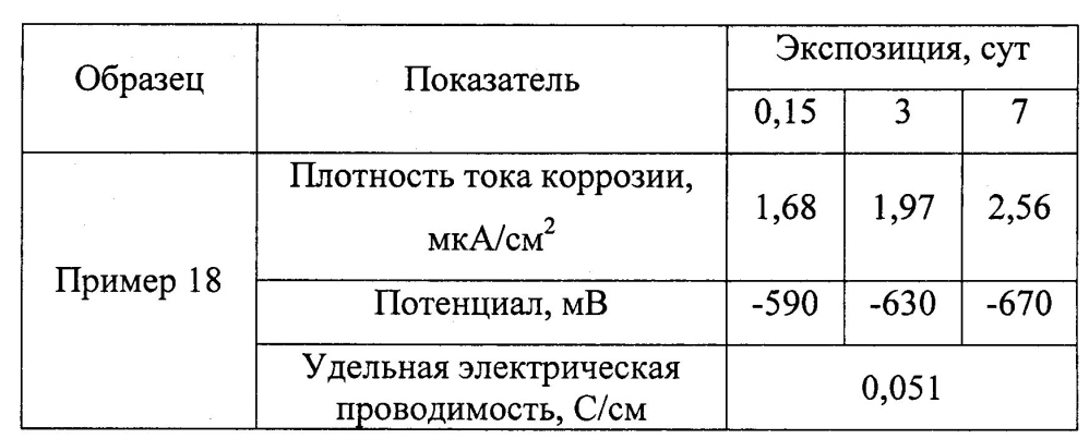 Оболочковый пигмент и способ его получения (патент 2603152)