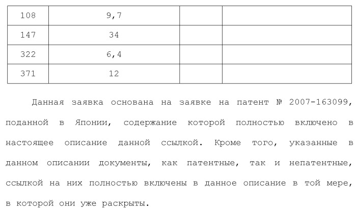 Новое сульфонамидное производное малоновой кислоты и его фармацевтическое применение (патент 2462454)