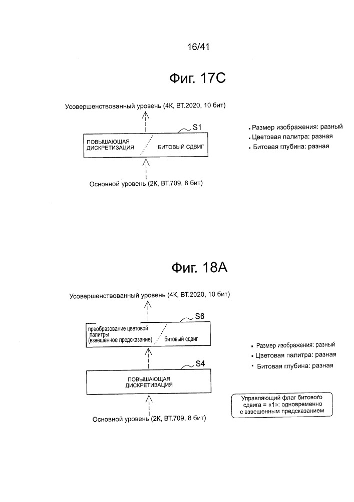 Устройство обработки изображений и способ обработки изображений (патент 2665308)