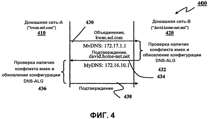 Настройка системы разрешения имен для связи между домашними сетями (патент 2310903)