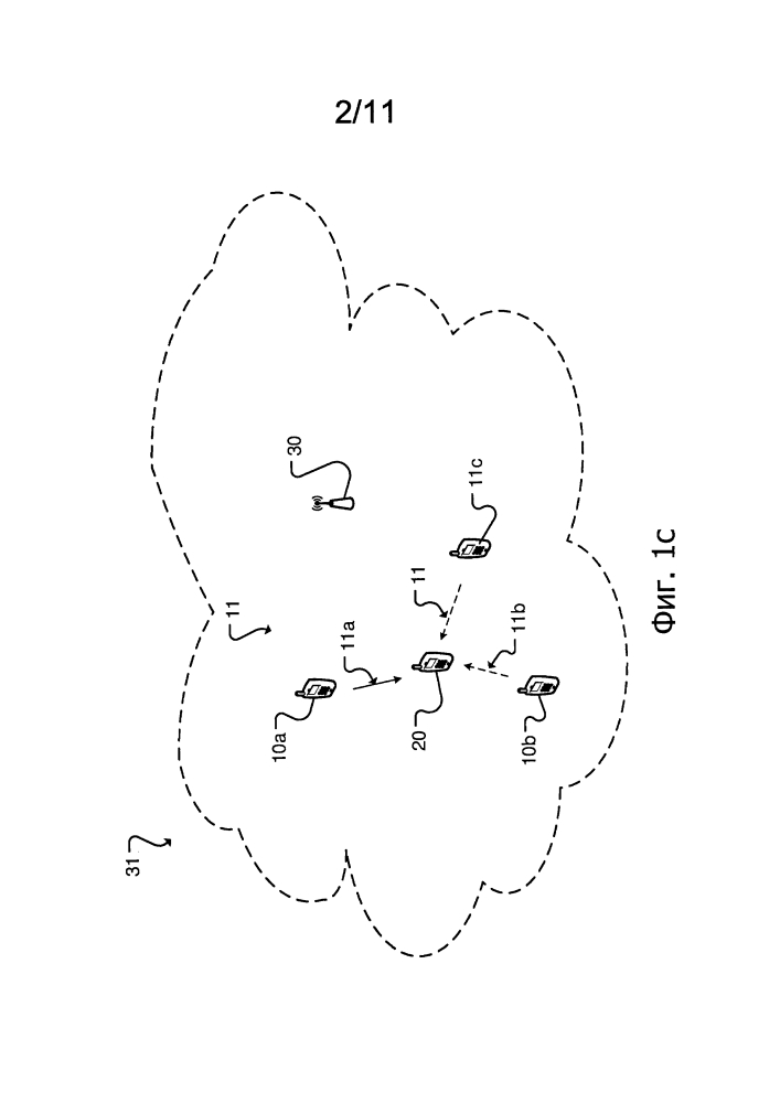 Способ и устройство беспроводной связи, предназначенные для обеспечения связи типа "устройство-с-устройством" (патент 2638008)