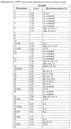 Получение поликетидов и других природных продуктов (патент 2430922)