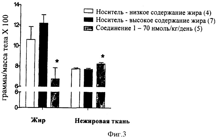 Пептид, обладающий свойствами амилина (варианты), и его применение (варианты) (патент 2385878)