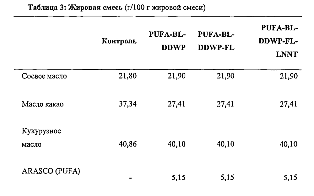 Композиция для применения при повышении чувствительности к инсулину и/или снижении инсулинорезистентности (патент 2604503)