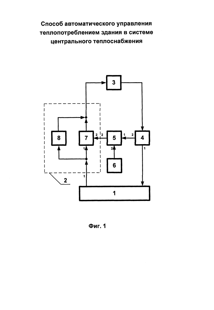 Способ автоматического управления теплопотреблением здания в системе центрального теплоснабжения (патент 2599704)