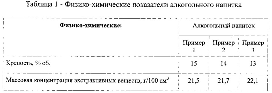 Способ получения алкогольного напитка (патент 2610413)