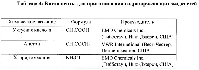 Способ изготовления электретных изделий, основанный на использовании зета-потенциала (патент 2472885)