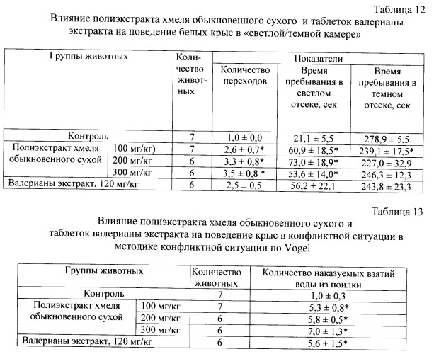 Способ получения средства, обладающего анксиолитической активностью (патент 2460534)