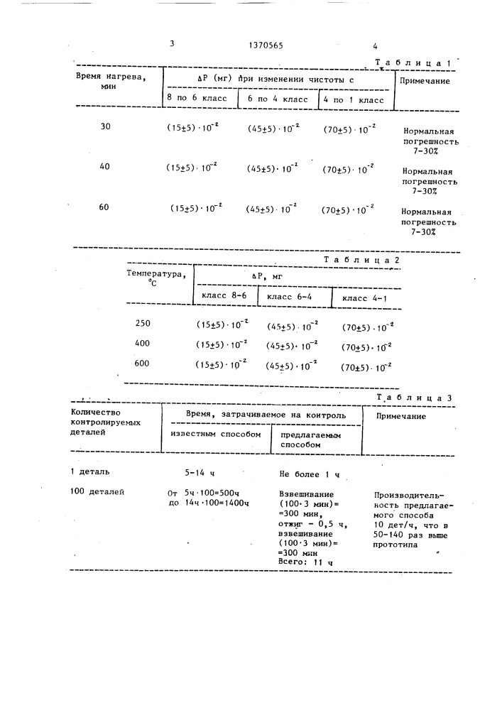 Способ контроля качества полирования стеклянных деталей (патент 1370565)