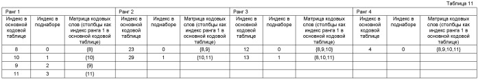 Устройство и способ передачи/приема в многоантенной системе на основе кодовой таблицы (патент 2525231)