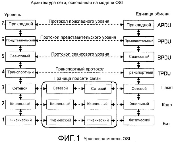 Способ и устройство для сигнализации сегментации и сцепления пакетов в системе связи (патент 2470479)