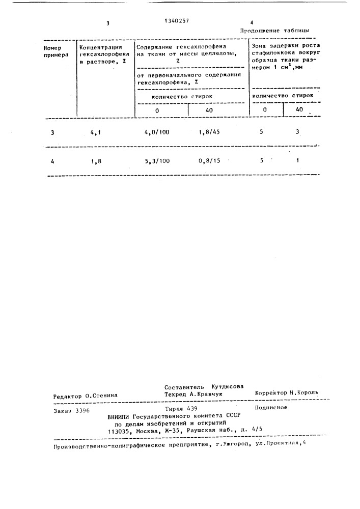 Способ антимикробной отделки текстильных материалов (патент 1340257)