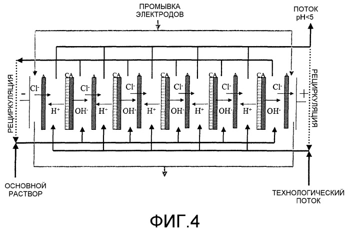 Электродиализированные композиции и способ обработки водных растворов электродиализом (патент 2358911)