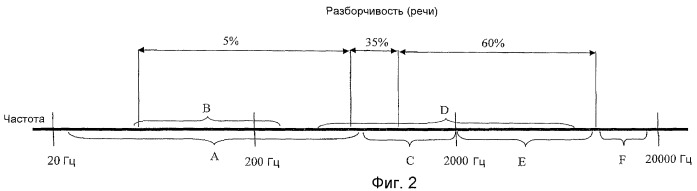 Листовое стекло (патент 2423329)