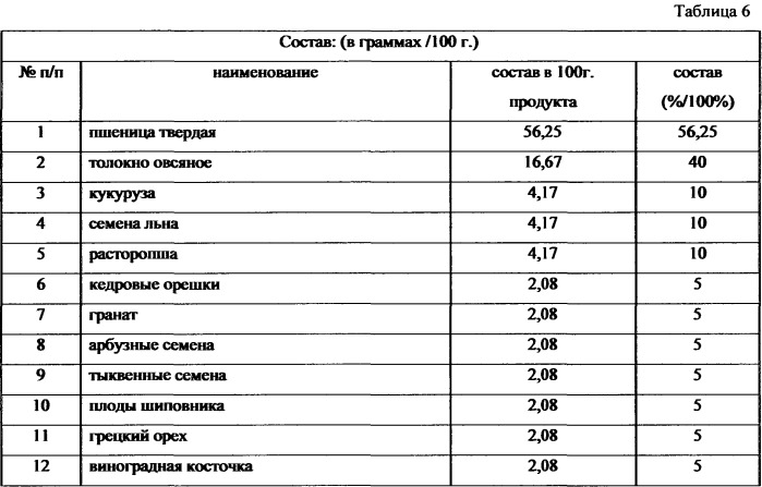 Способ нормализации циркадианных ритмов человека (патент 2533965)