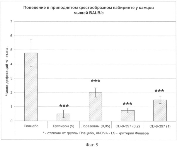 Лиганд с широким спектром одновременной рецепторной активности, фармацевтическая композиция, способ ее получения и лекарственное средство (патент 2374245)