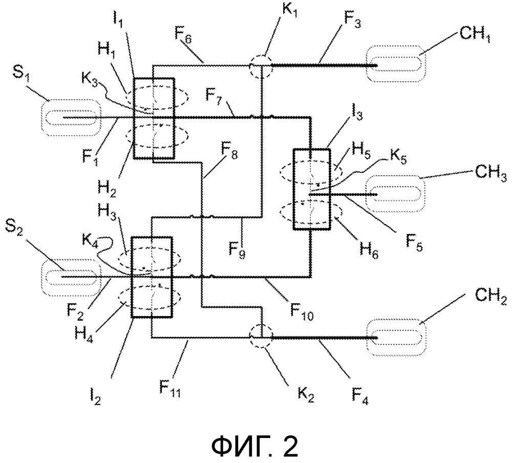 Электрораспределительная цепь с выключателями для питания, по меньшей мере, двух нагрузок двумя источниками (патент 2661939)