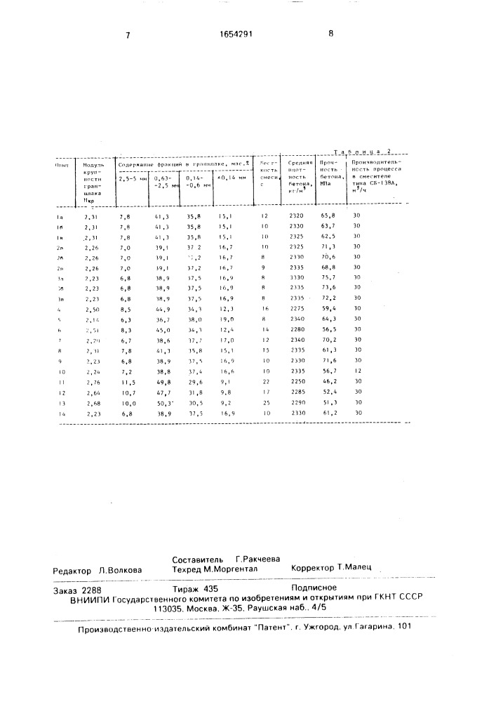 Способ приготовления шлакобетонной смеси (патент 1654291)