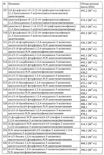 Замещенные производные оксадиазола и их применение в качестве лигандов опиоидных рецепторов (патент 2430098)