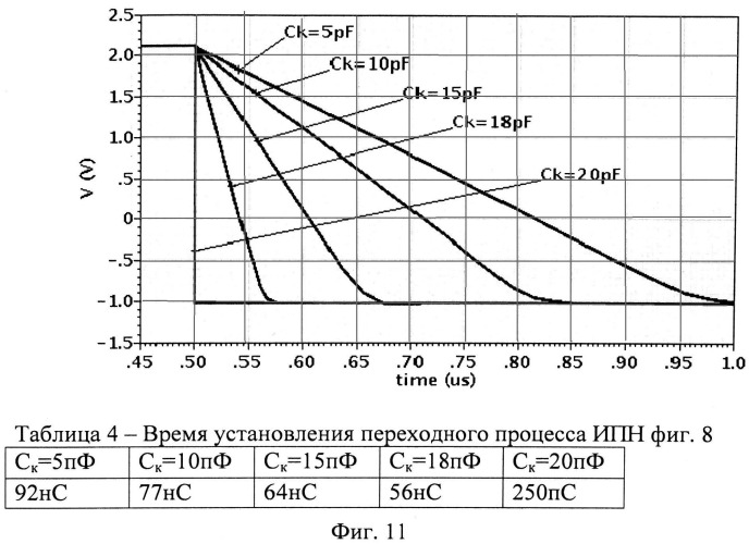 Быстродействующий истоковый повторитель напряжения (патент 2536671)