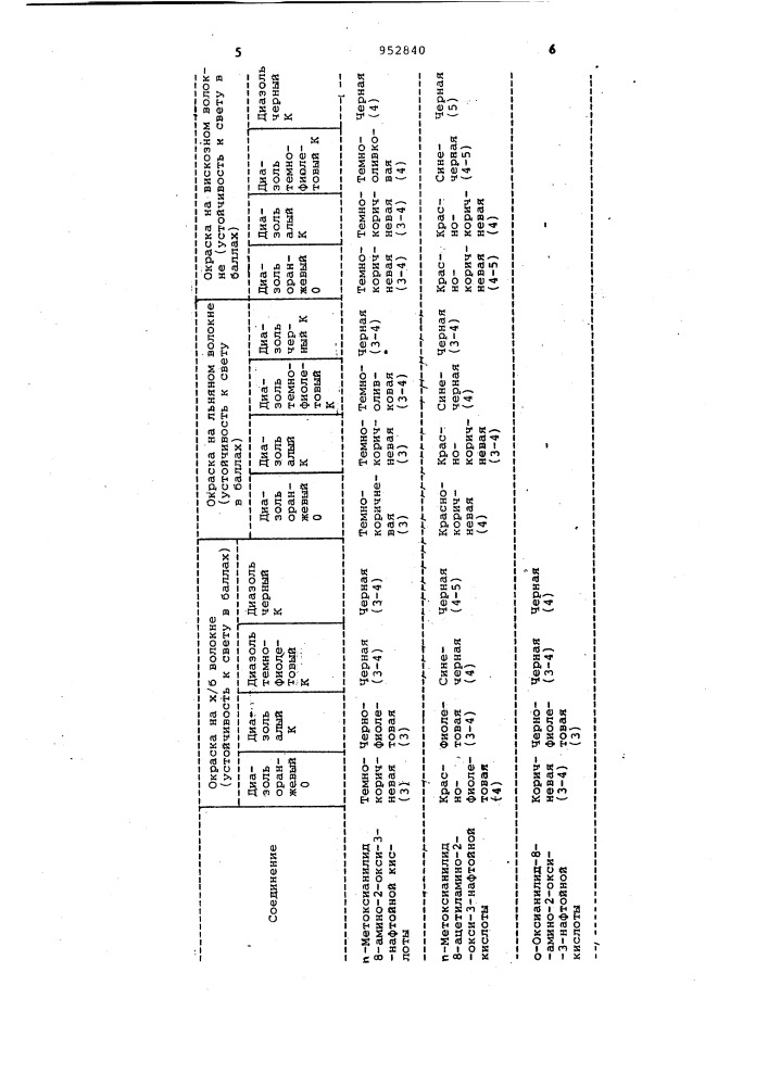 Ариламиды 2-окси-3нафтойной кислоты в качестве азосоставляющих для холодного крашения целлюлозных материалов (патент 952840)