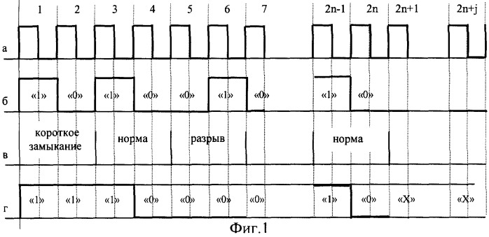 Способ кодирования (патент 2256951)