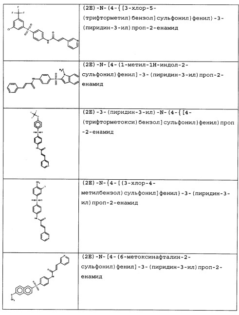 Новые соединения и композиции для ингибирования nampt (патент 2616612)