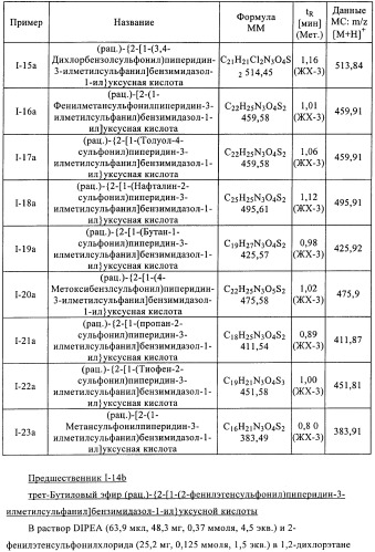 Производные 2-сульфанилбензимидазол-1-илуксусной кислоты в качестве антагонистов crth2 (патент 2409569)