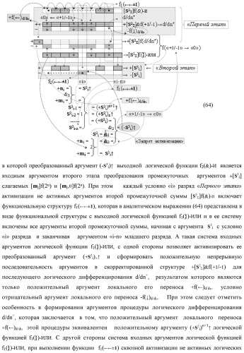 Способ реализации логического суммирования позиционных аргументов аналоговых сигналов слагаемых [ni]f(2n) и [mi]f(2n) частичных произведений в предварительном сумматоре f [ni]&amp;[mi](2n) параллельно-последовательного умножителя f ( ) с применением процедуры двойного логического дифференцирования d/dn+ и d/dn- промежуточных сумм и формированием результирующей суммы [si]f(2n) в позиционном формате (русская логика) (патент 2446443)