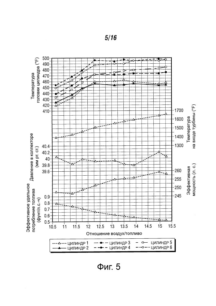 Высокооктановый неэтилированный авиационный бензин (патент 2659780)