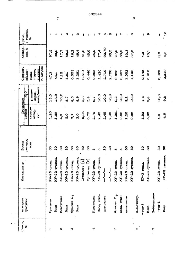 Способ получения спирта (патент 562544)