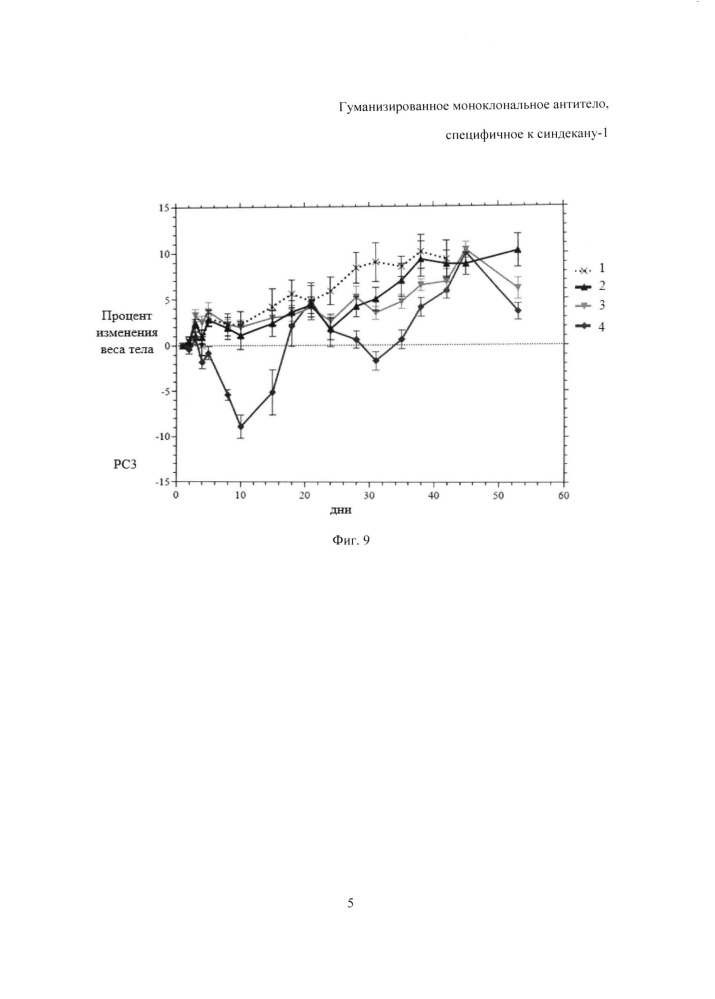 Гуманизированное моноклональное антитело, специфичное к синдекану-1 (патент 2611685)