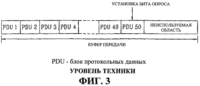Система и способ опроса блока протокольных данных буфера передачи (патент 2280958)