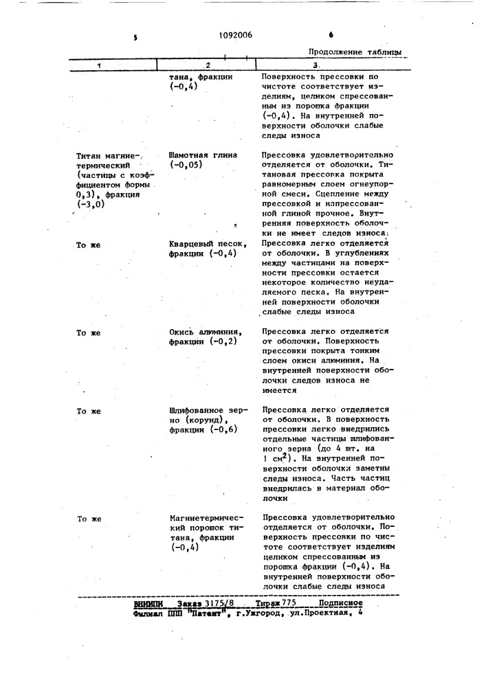 Способ гидростатического прессования порошков (патент 1092006)