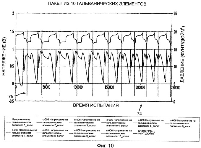 Контроль зарядки многоэлементной аккумуляторной батареи (патент 2364012)